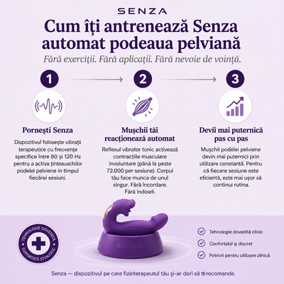 Senza™ Activator 4-in-1 für den Beckenboden